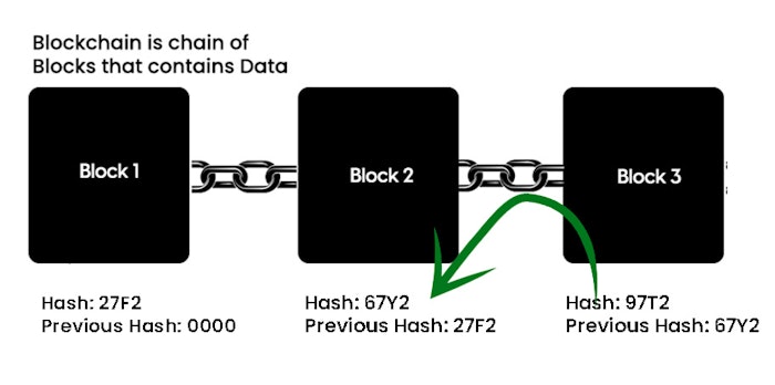 0dd53018_0719_BlockchainT2.jpg