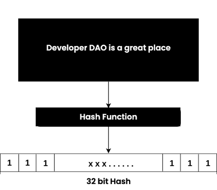 blockchain-hash-function.png