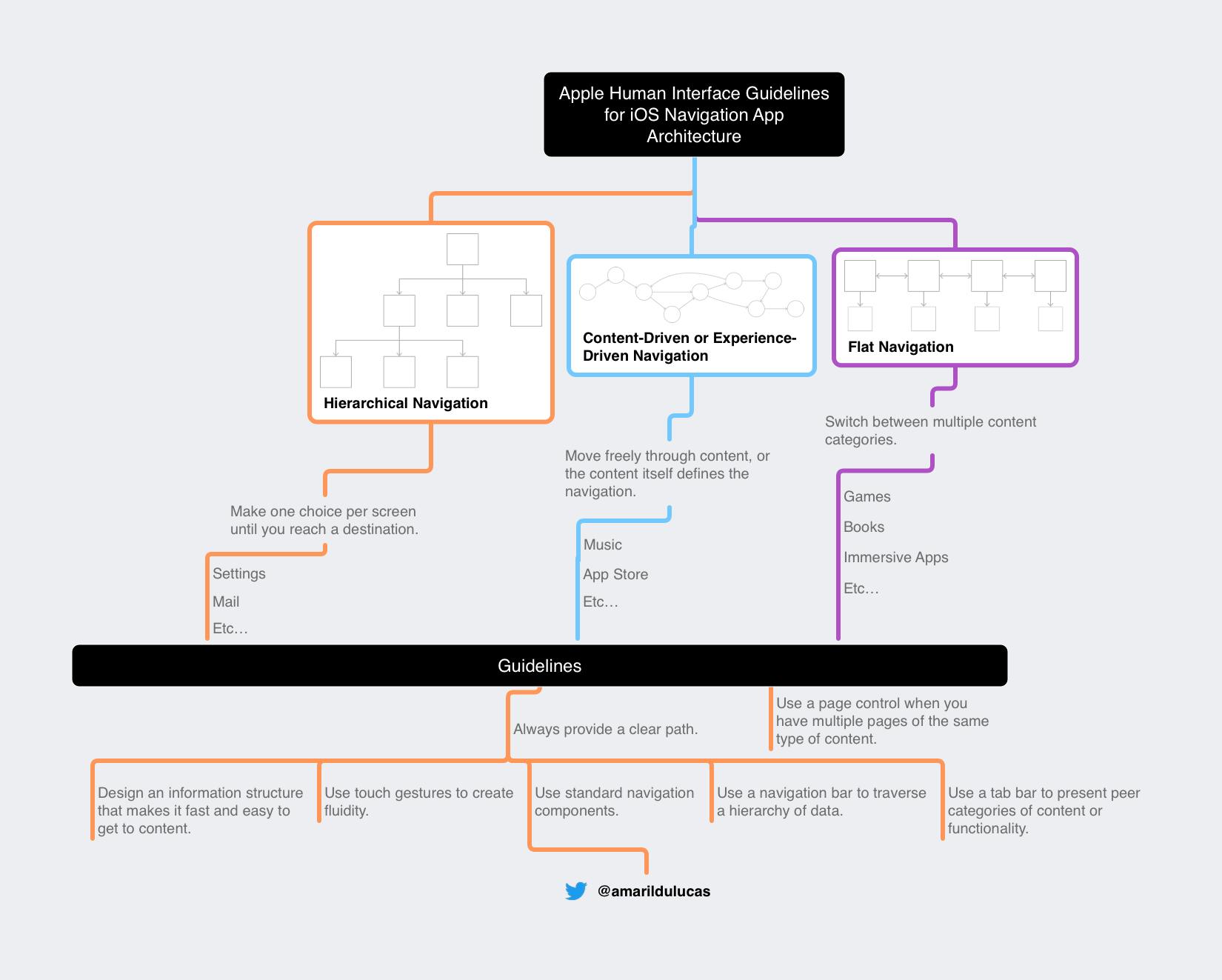 Apple human interface guidelines что это