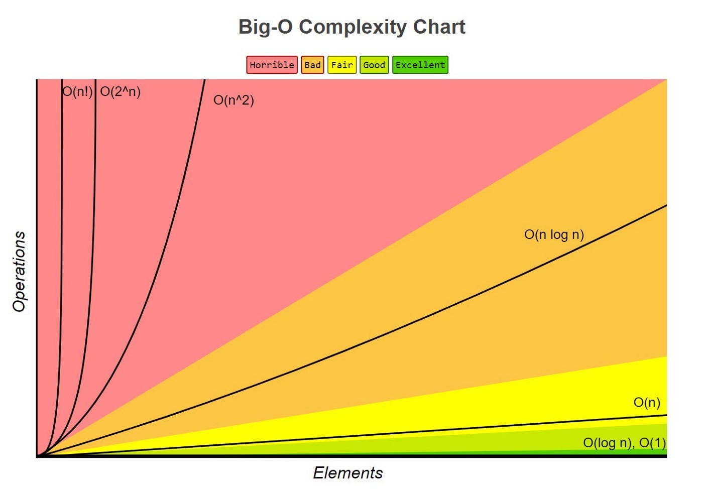 bigo complexity chart.jpeg