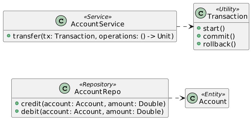 Simplified bank account transfer model