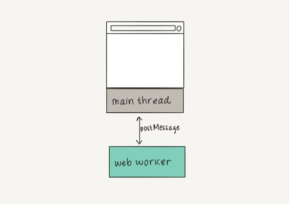 illustration of web workers 