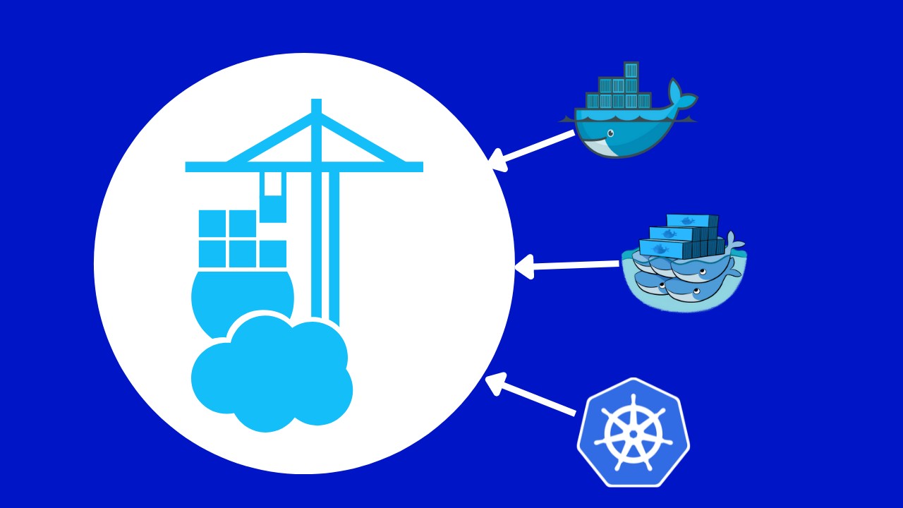 My understanding and experience on Portainer.