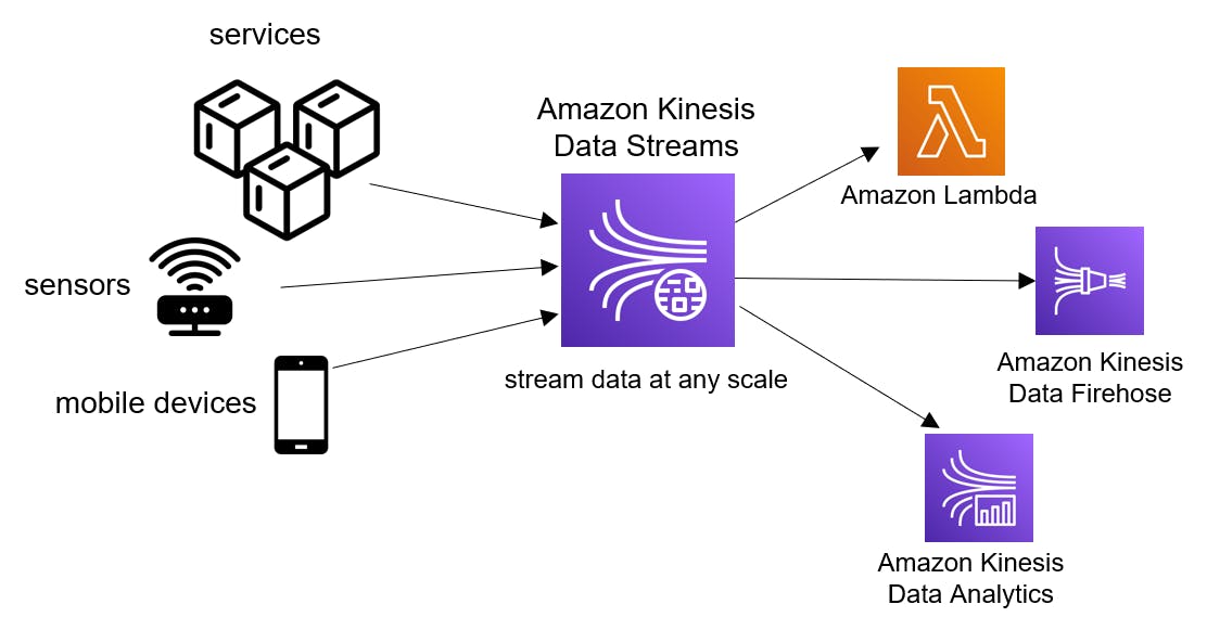 diagram-kinesis-data-streams.png