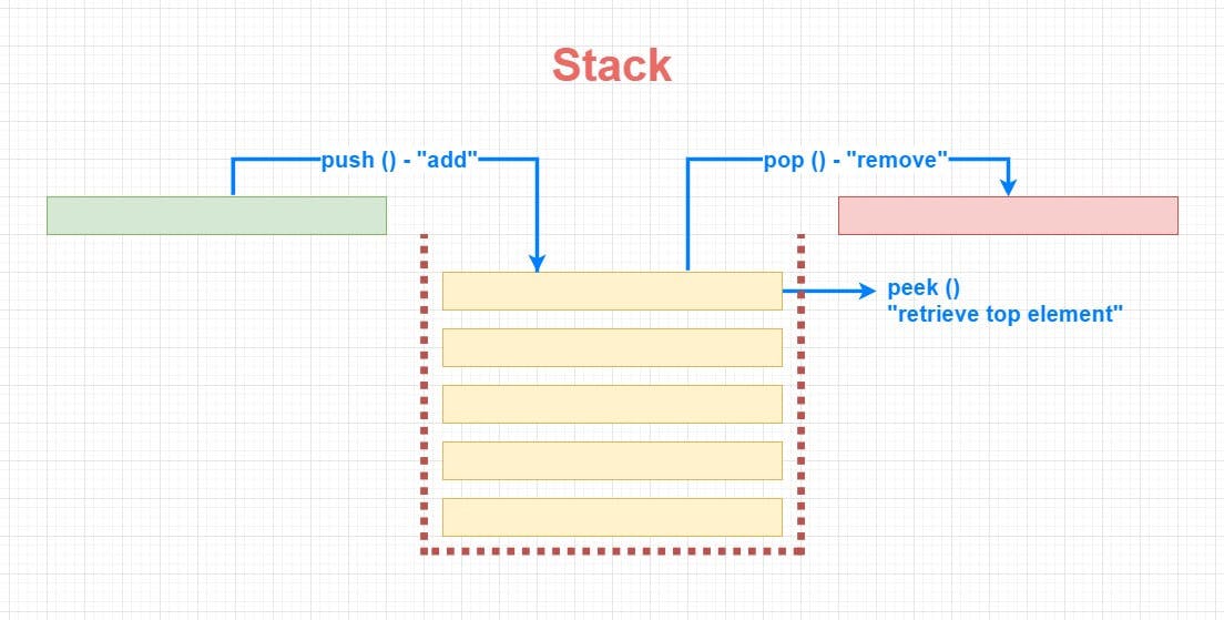 stack-data-structure-anatomy