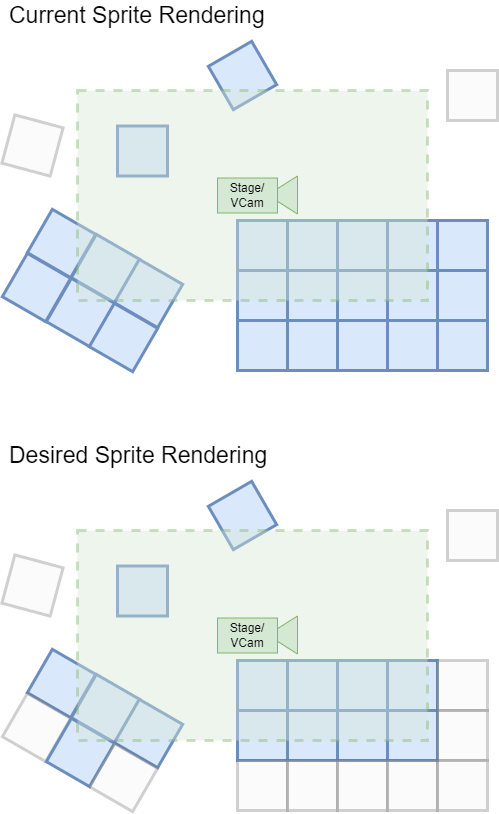 current_vs_preferred_sprite_render.png