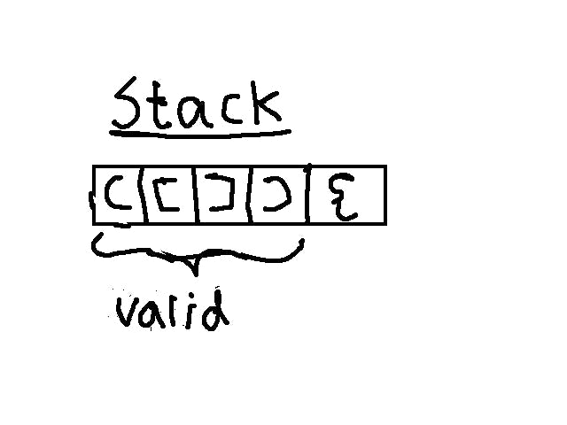 stack parenthesis.png