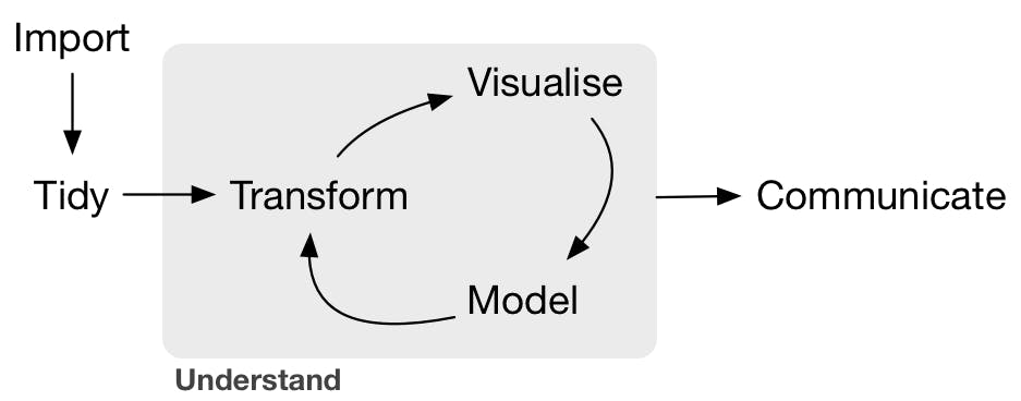 data_science_pipeline.png