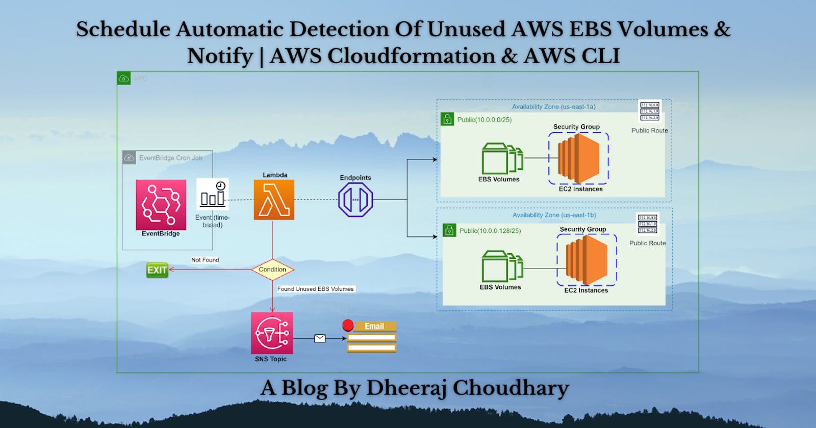 Schedule Automatic Detection Of Unused AWS EBS Volumes & Notify | AWS Cloudformation & AWS CLI