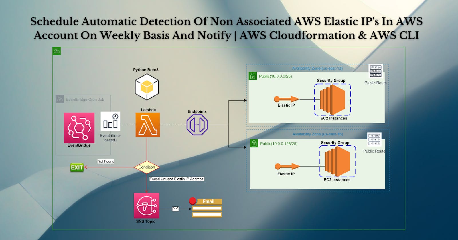 Schedule Automatic Detection Of Non Associated AWS Elastic IP's In AWS Account On Weekly Basis And Notify | AWS Cloudformation & AWS CLI
