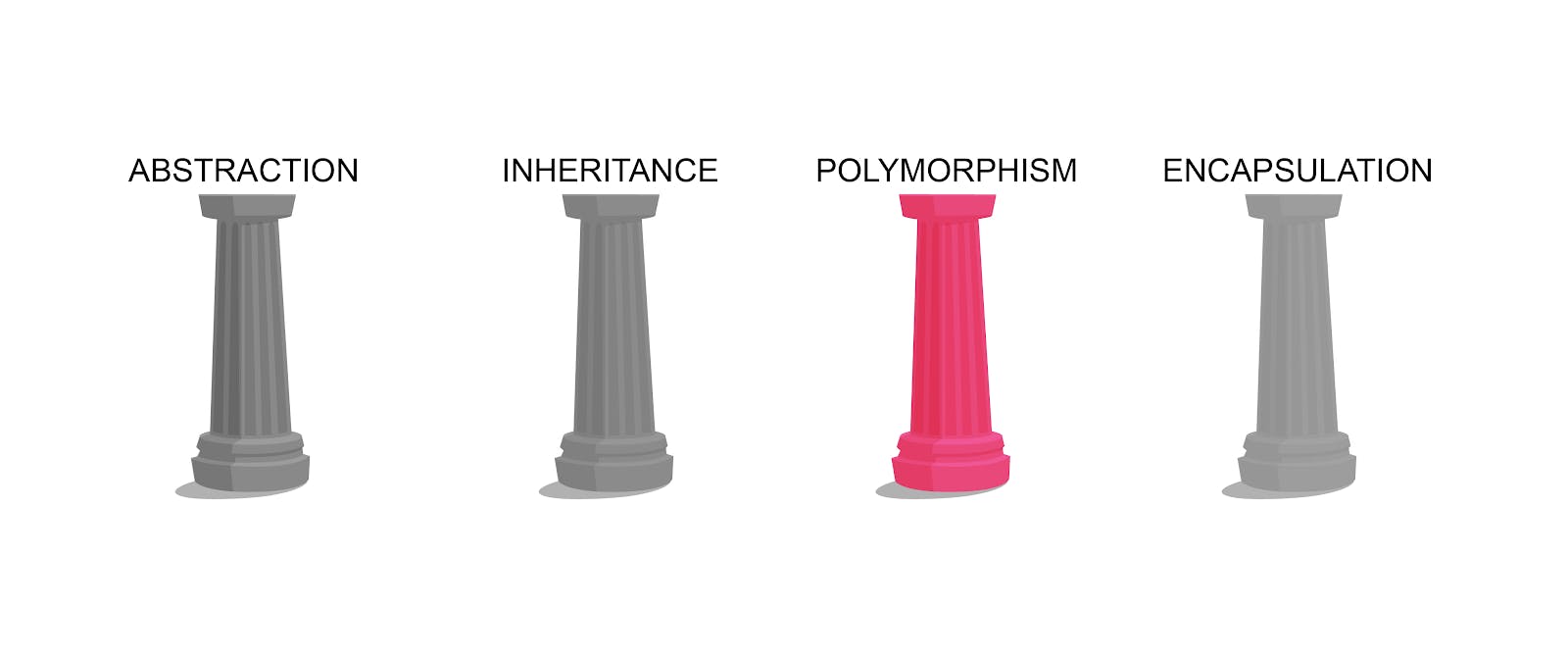 polymorphism.png