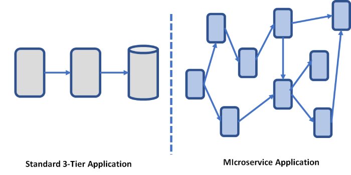 monolithic vs distributed.jpg