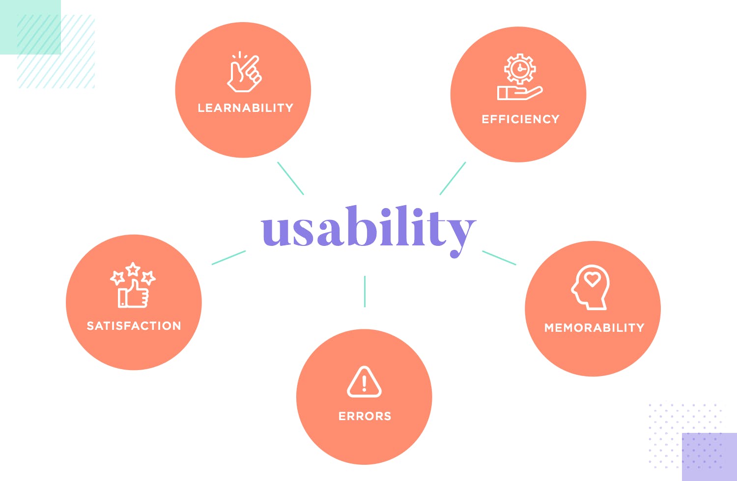 usability-ux-design-principle.png