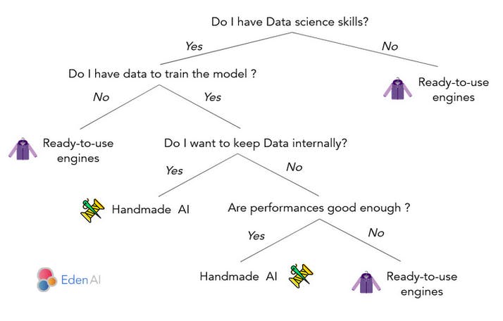 trained-vs-homemade.PNG