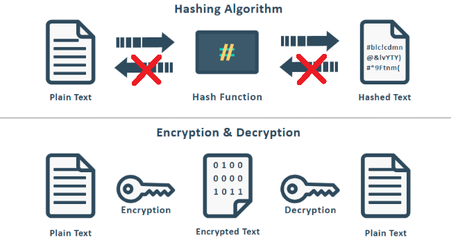 academy-hashing-algo.png