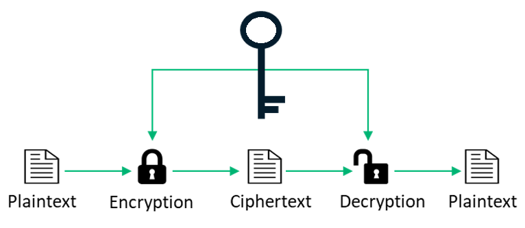 symmetric-vs-asymmetric-symmetric-example.png