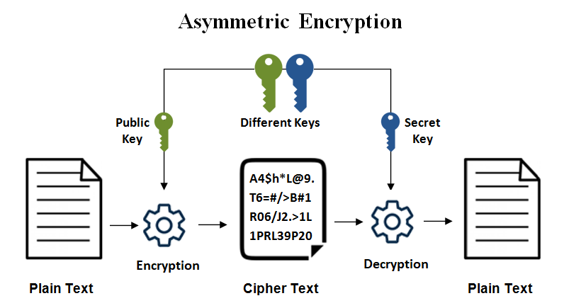 Asymmetric-Encryption.png
