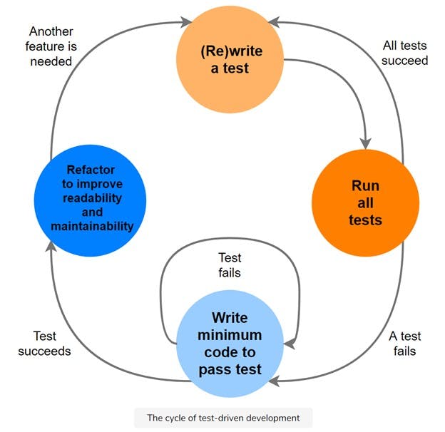 Unit testing revision 2.0.jpg