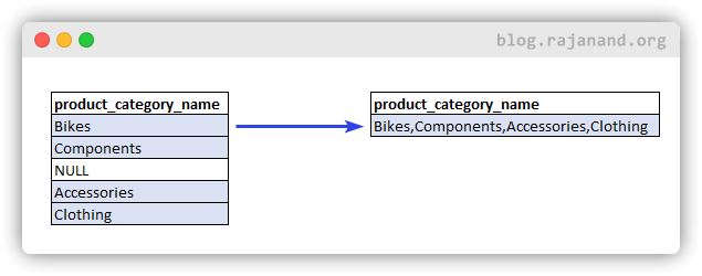 How To Concatenate Multiple Rows Into A Single String In SQL 