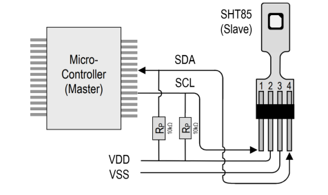 real-time sensor data read from stm32