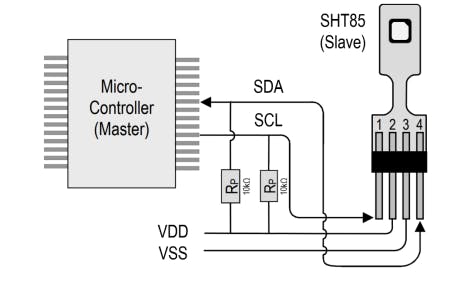 real-time sensor data read from stm32