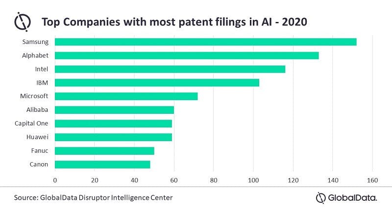 patent fillings