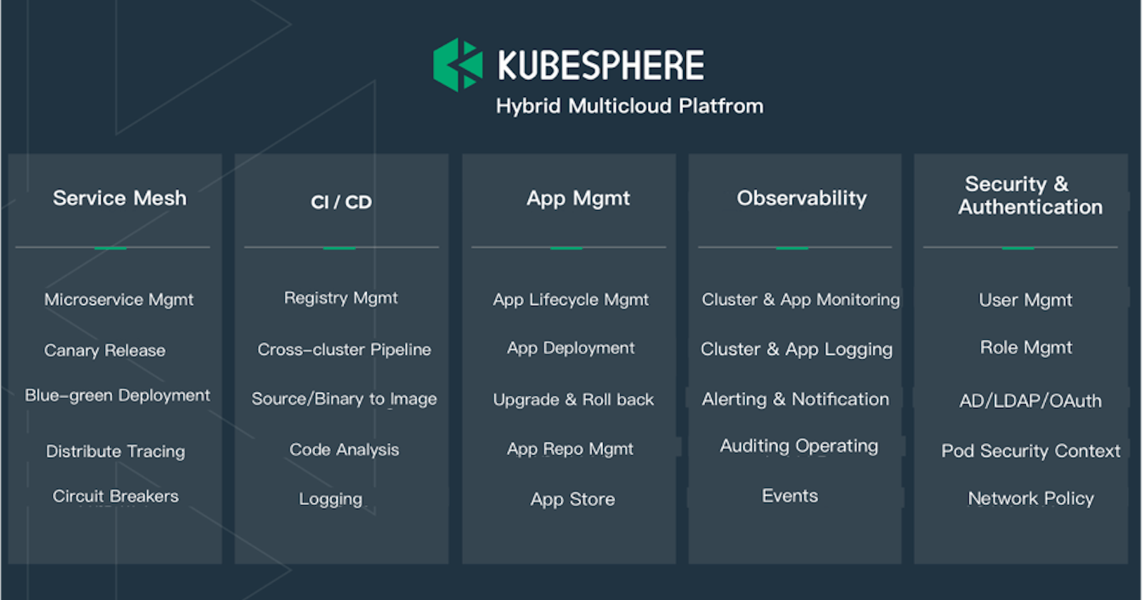KubeSphere at a glance