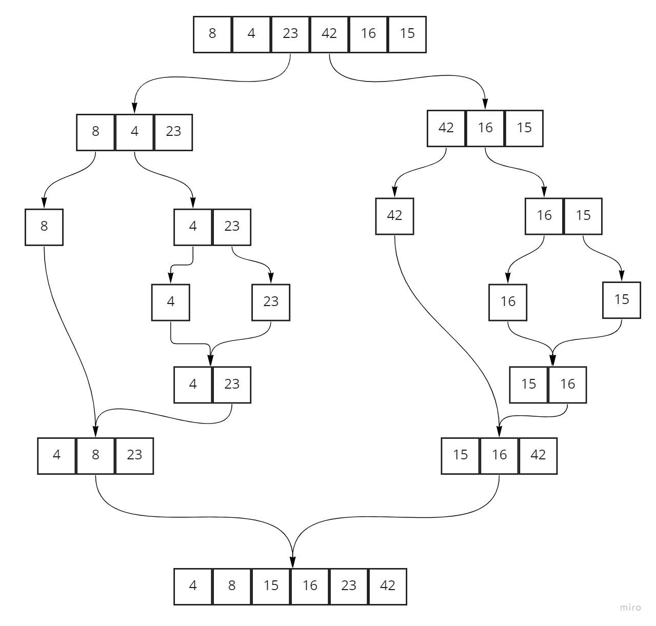 Merge Sort for blog.jpg