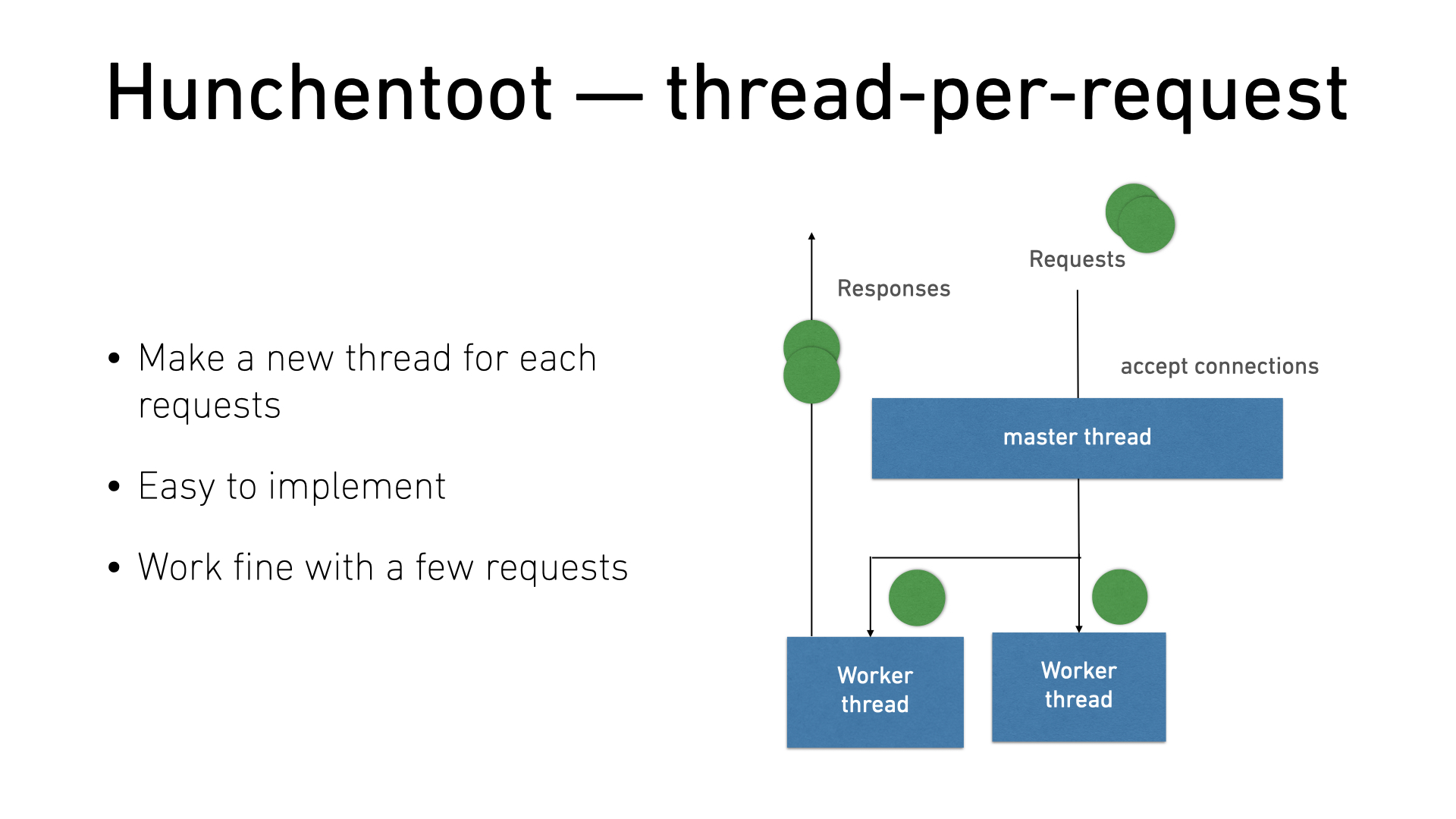 Hunchentoot thread-per-request architecture