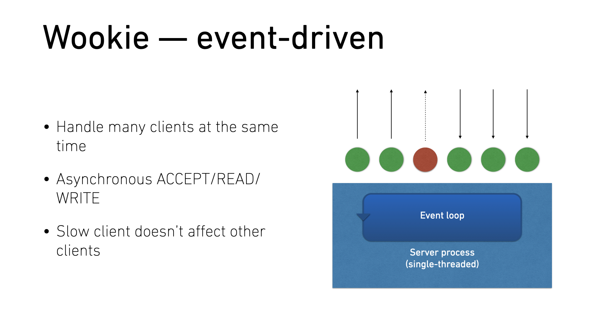 Wookie event-driven architecture