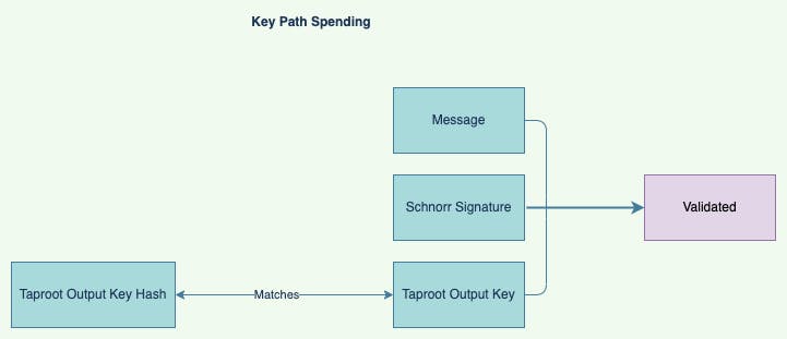 Figure 4. Key Path Spending-The Traditional Way of Unlocking.png