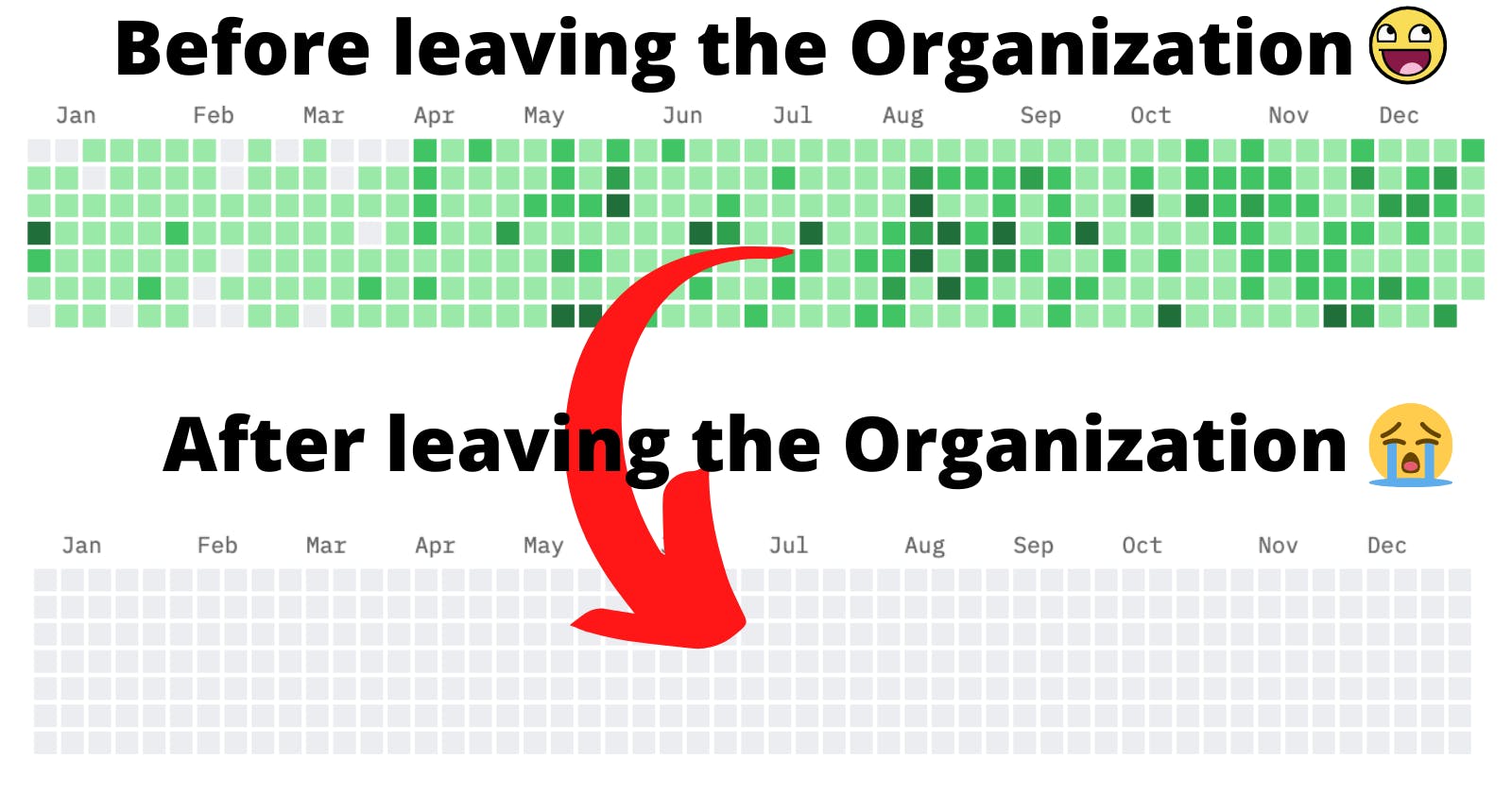 Don't lose your Github contributions when you leave an organization