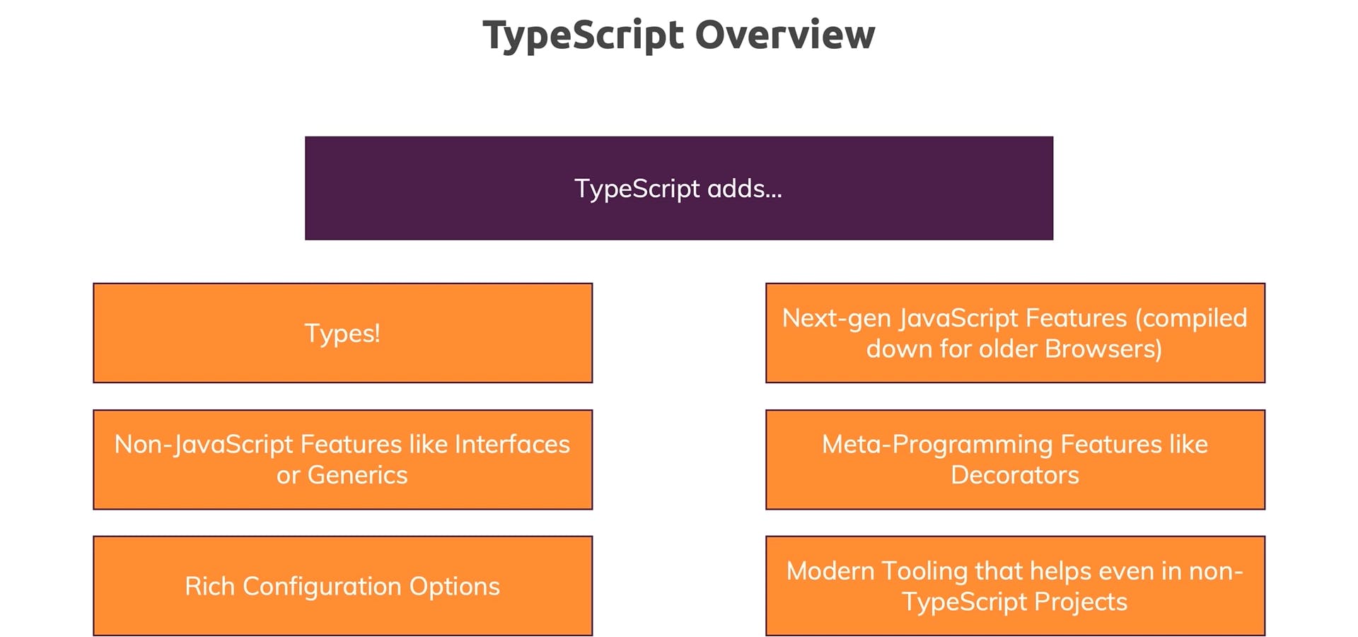 core-types-in-typescript-quick