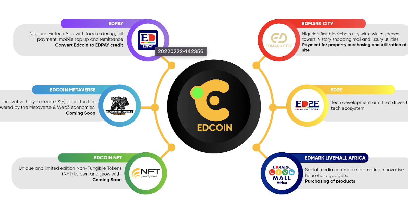 Edcoin - The Future is Now