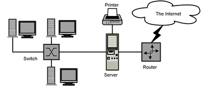 Computer Networking