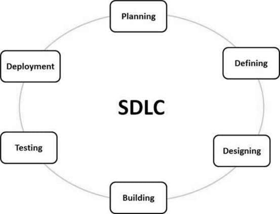 sdlc_stages.jpg