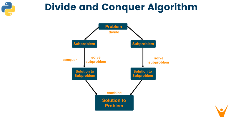 Divide-&-Conquer-Algorithm.png