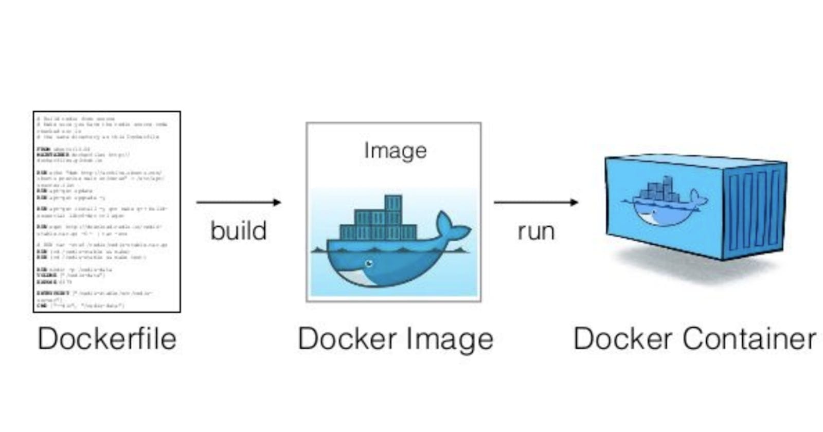 Running Multiple Commands on  Docker Container Start