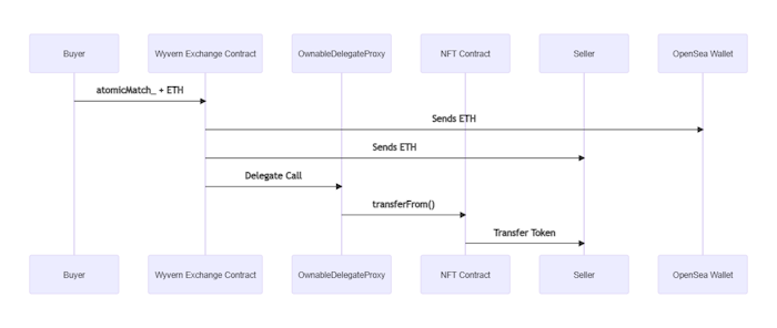 mermaid-diagram-20220521153156.png