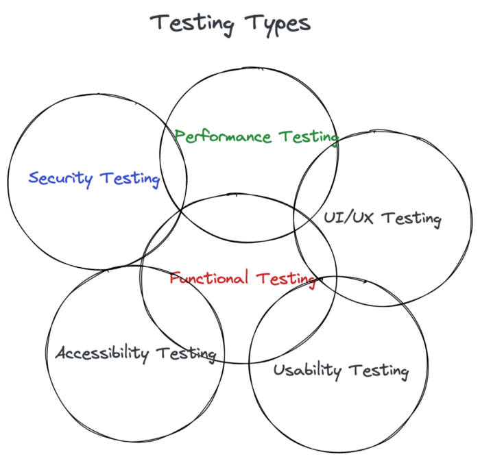 testing_types.png