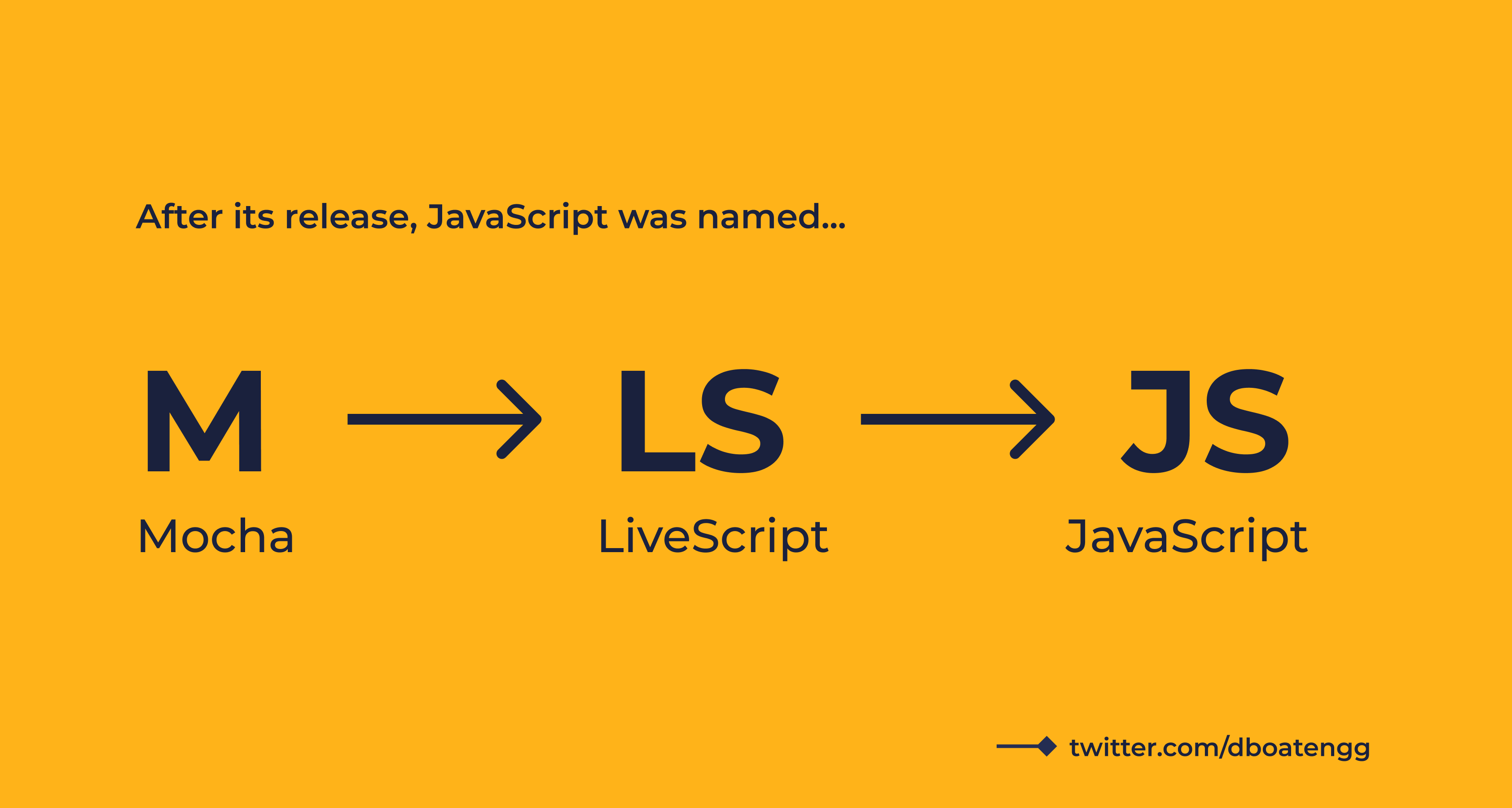 evolution of javascript name.png