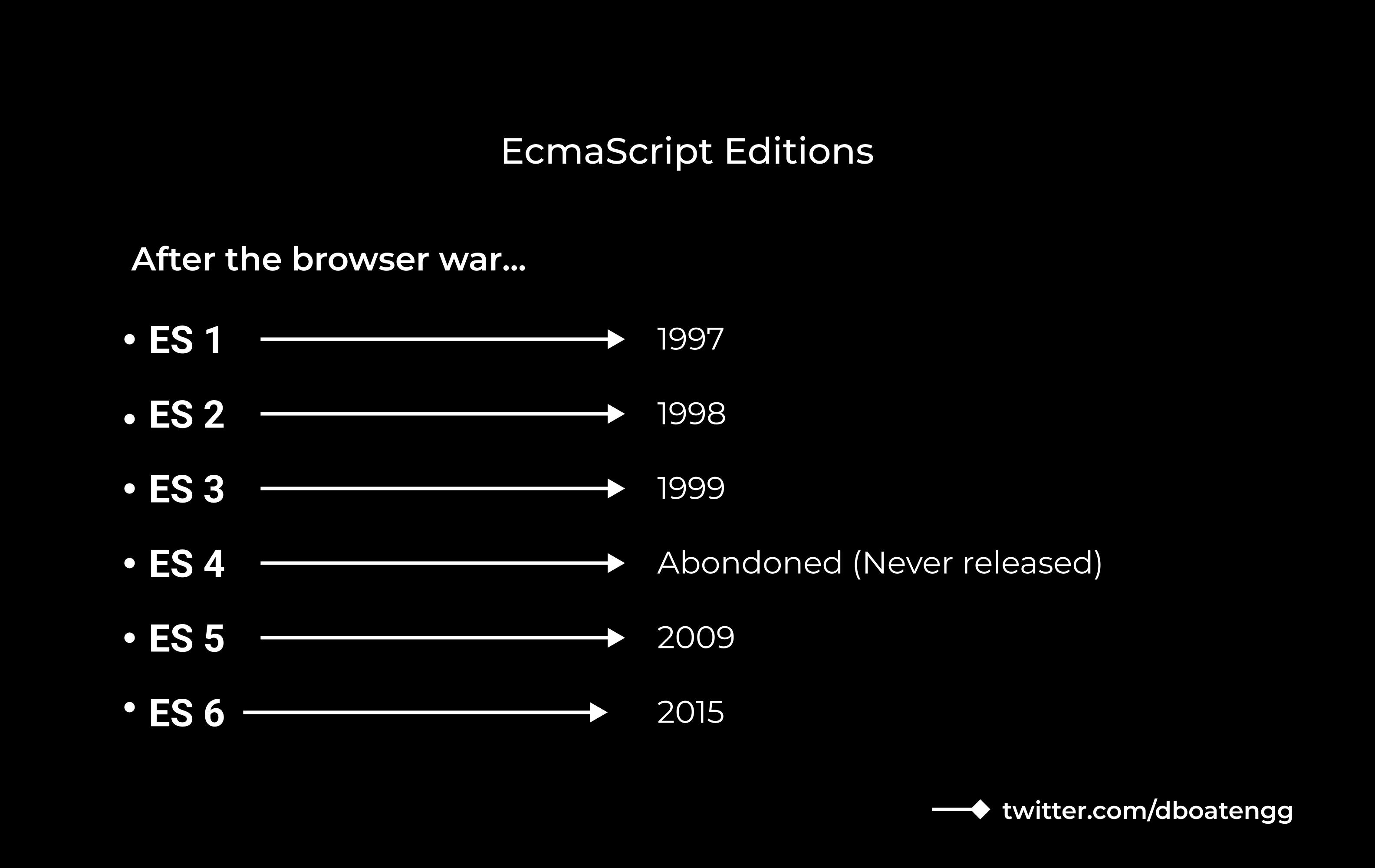 ecmascript editions.png