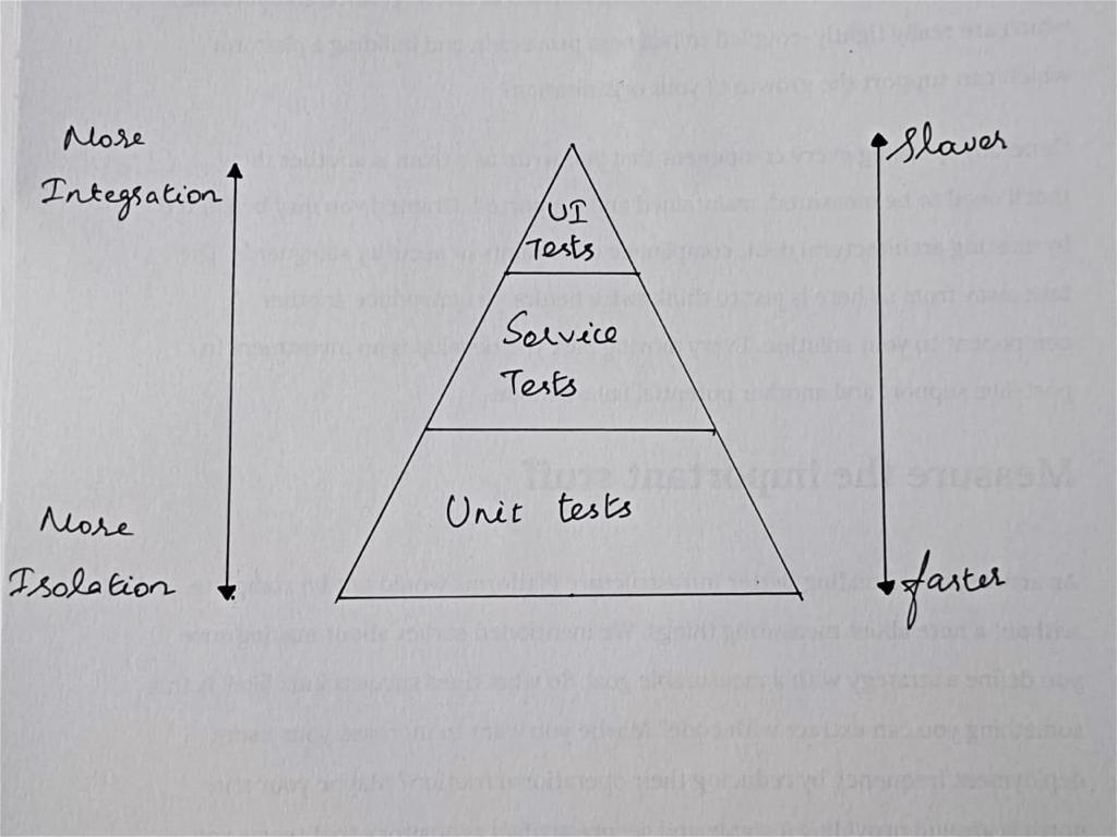 The Test Pyramid.jpeg