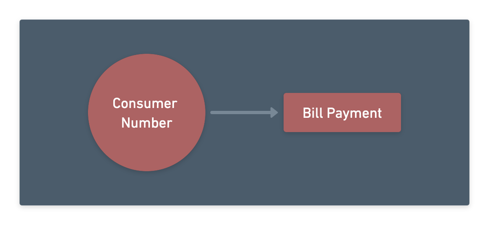 My view on usage of Kuickpay Consumer Numbers