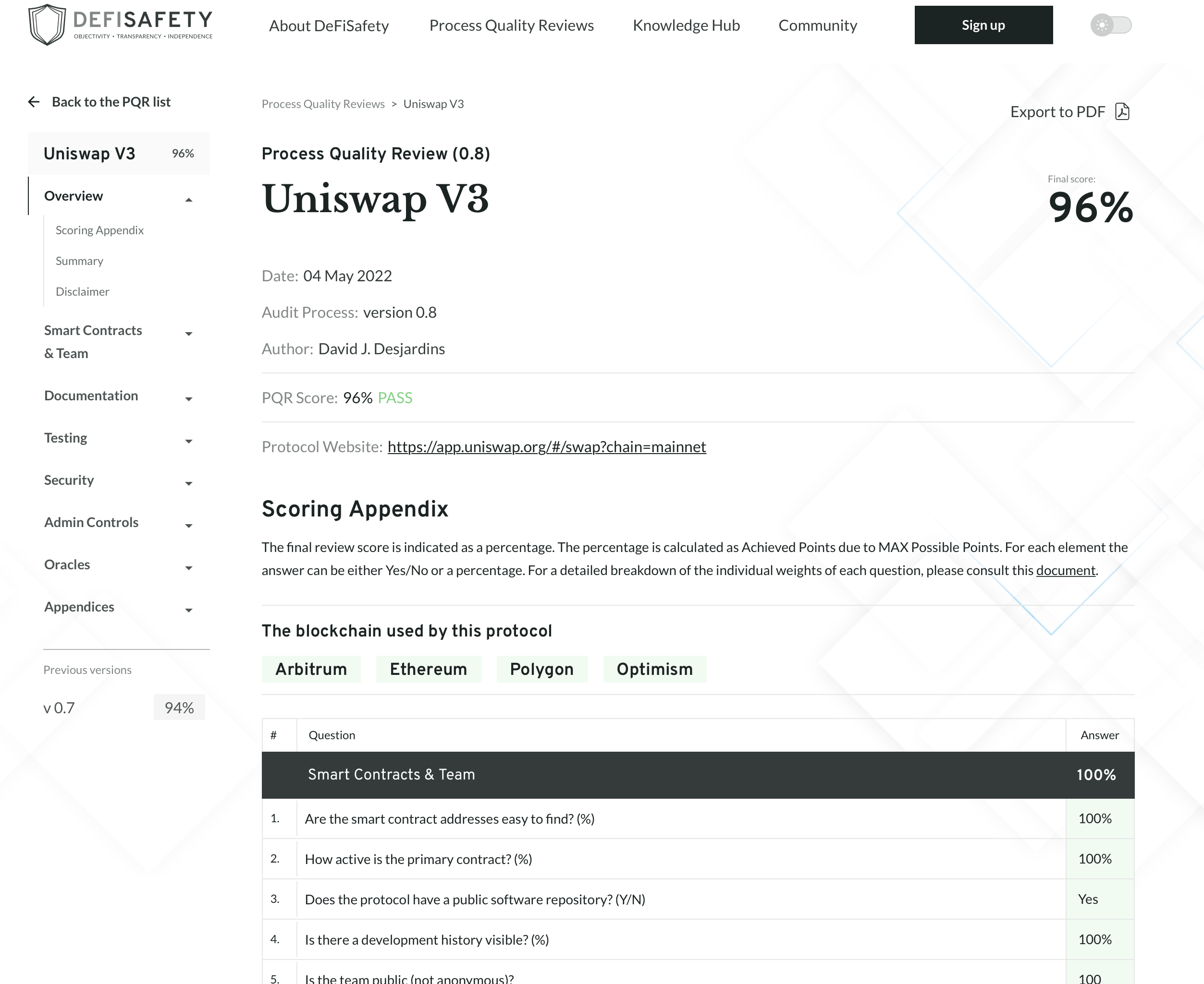 DeFi safety showing the Uniswap V3 audit with a 96% final score on security