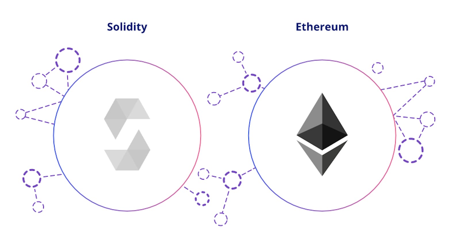 What is Solidity?