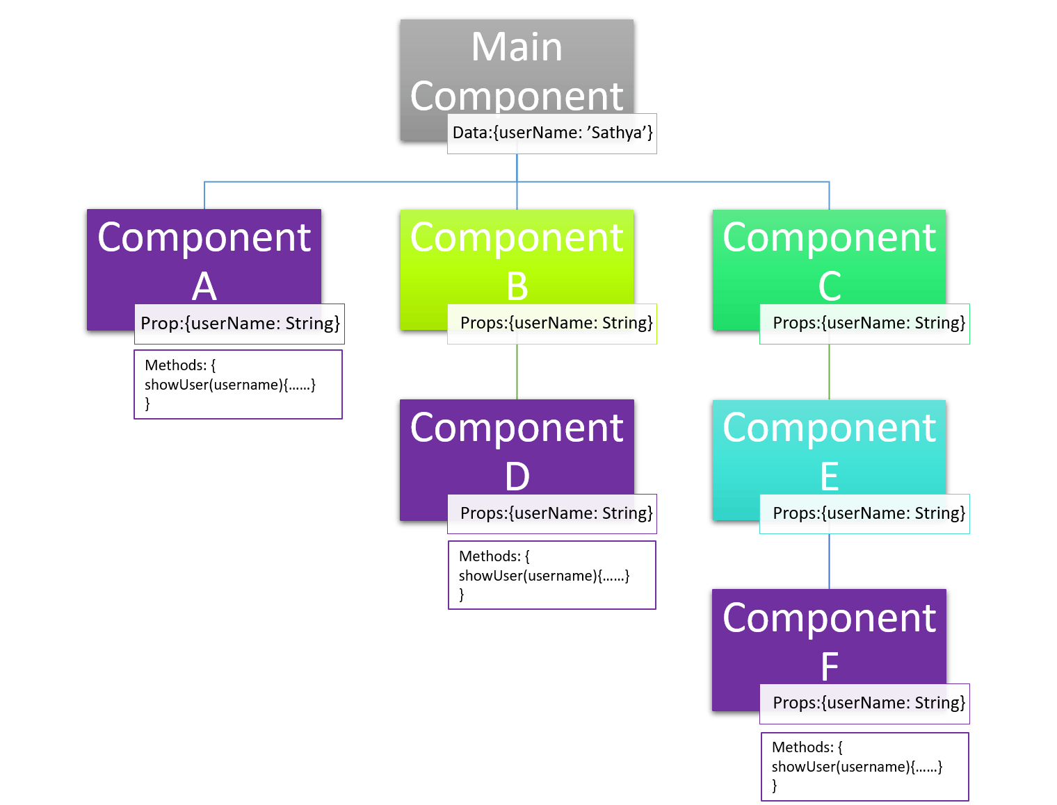 component tree.png