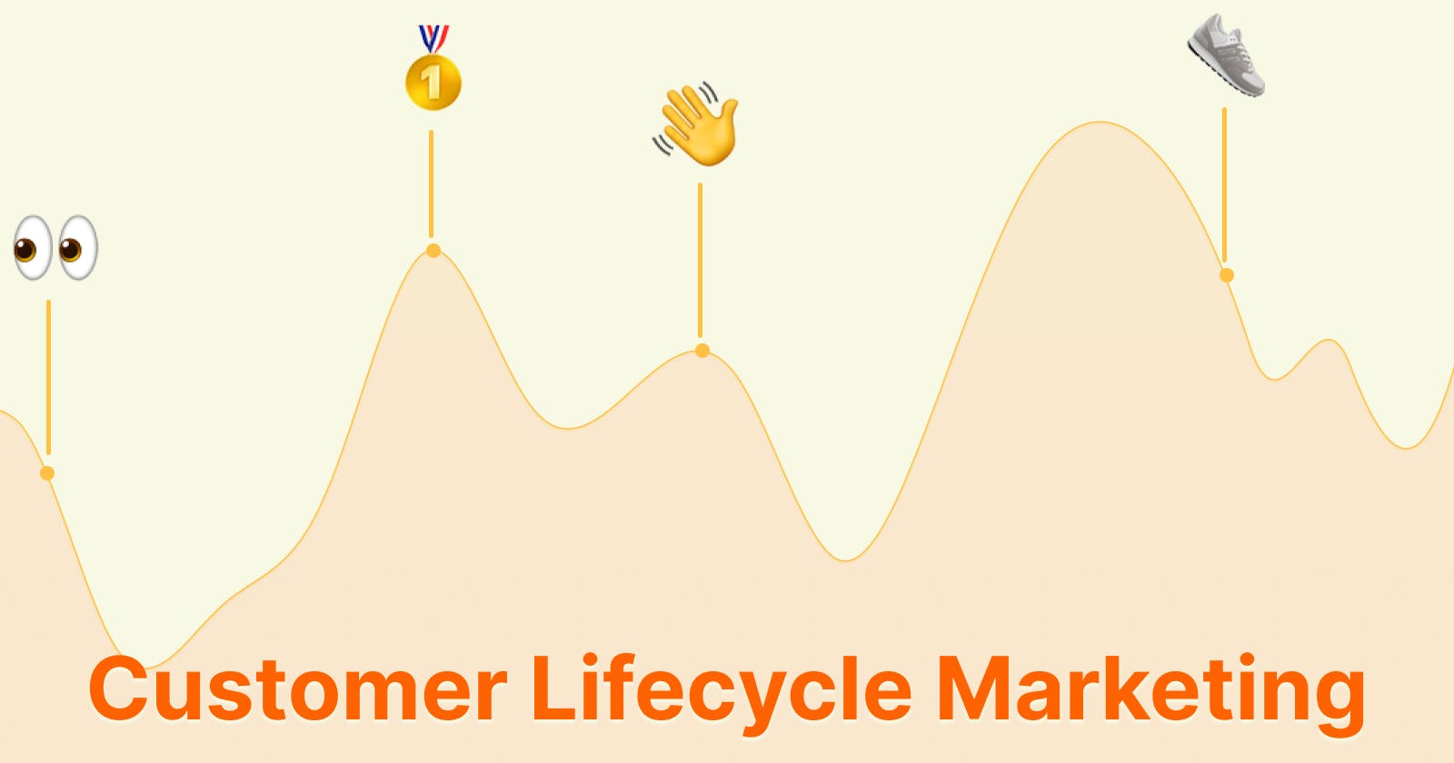 Customer lifecycle marketing and how to do it?
