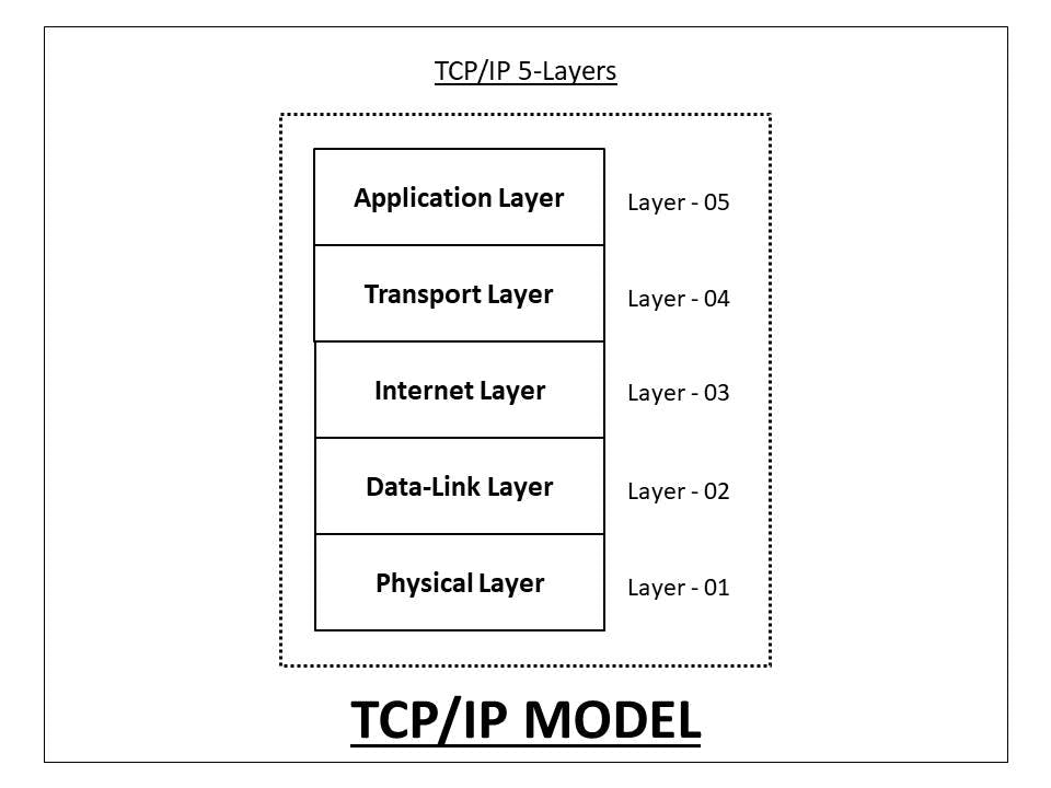 tcp.jpg