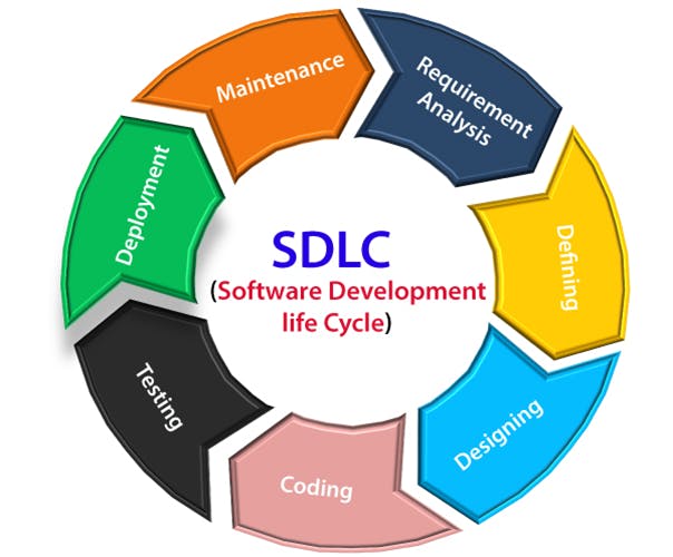 software-engineering-software-development-life-cycle.png